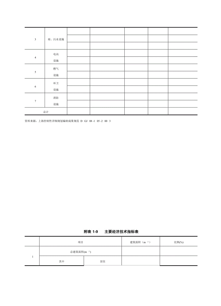 控规教材电子附表_第5页