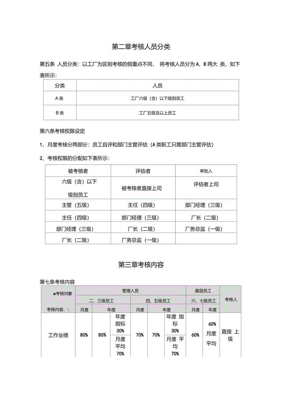 工厂员工绩效考核方案_第2页