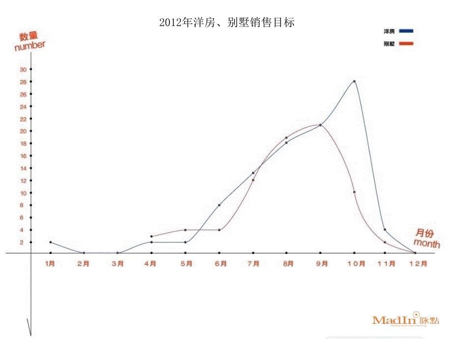 小平岛营销策略推广报告_第5页