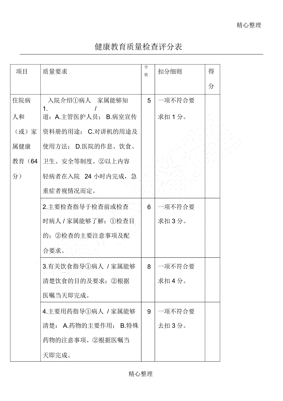 健康教育质量检查评分表_第1页