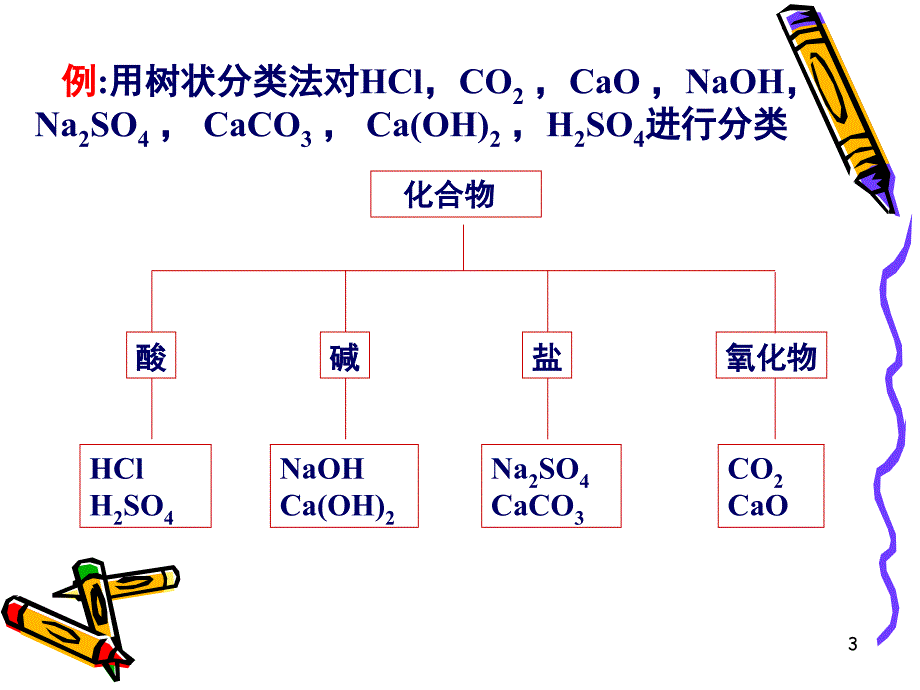 高一化学必修1第二章复习课堂PPT_第3页