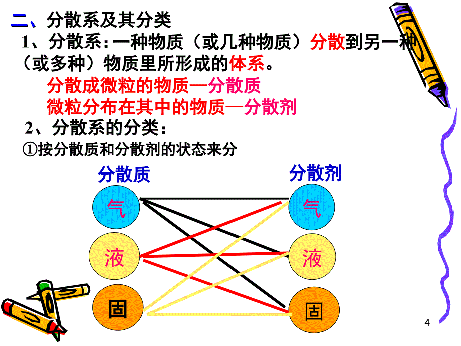 高一化学必修1第二章复习课堂PPT_第4页