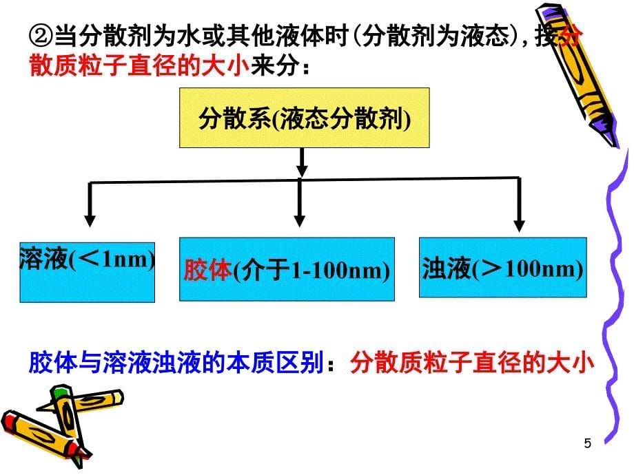 高一化学必修1第二章复习课堂PPT_第5页