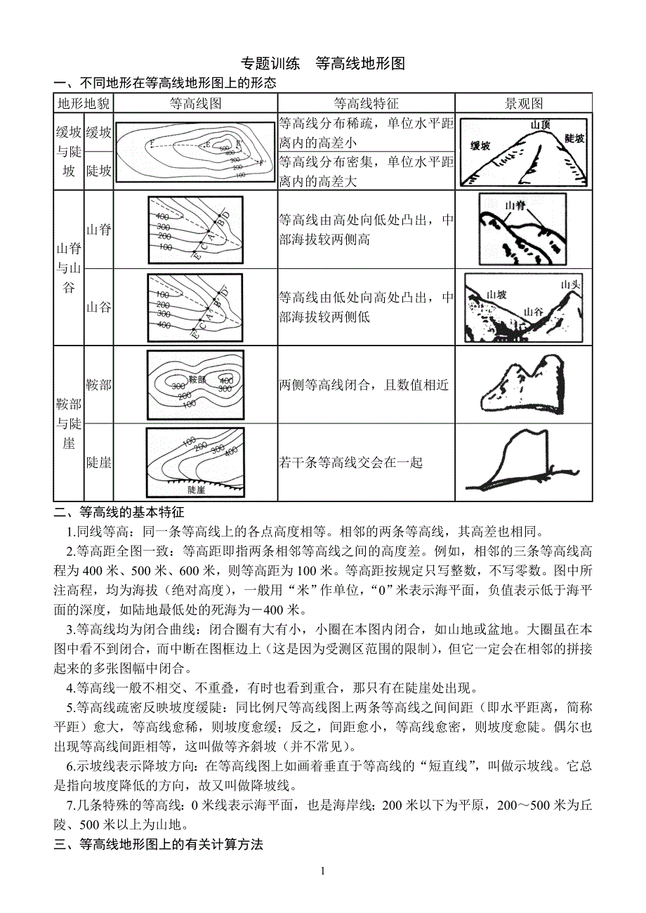 专题训练__等高线地形图原稿_第1页