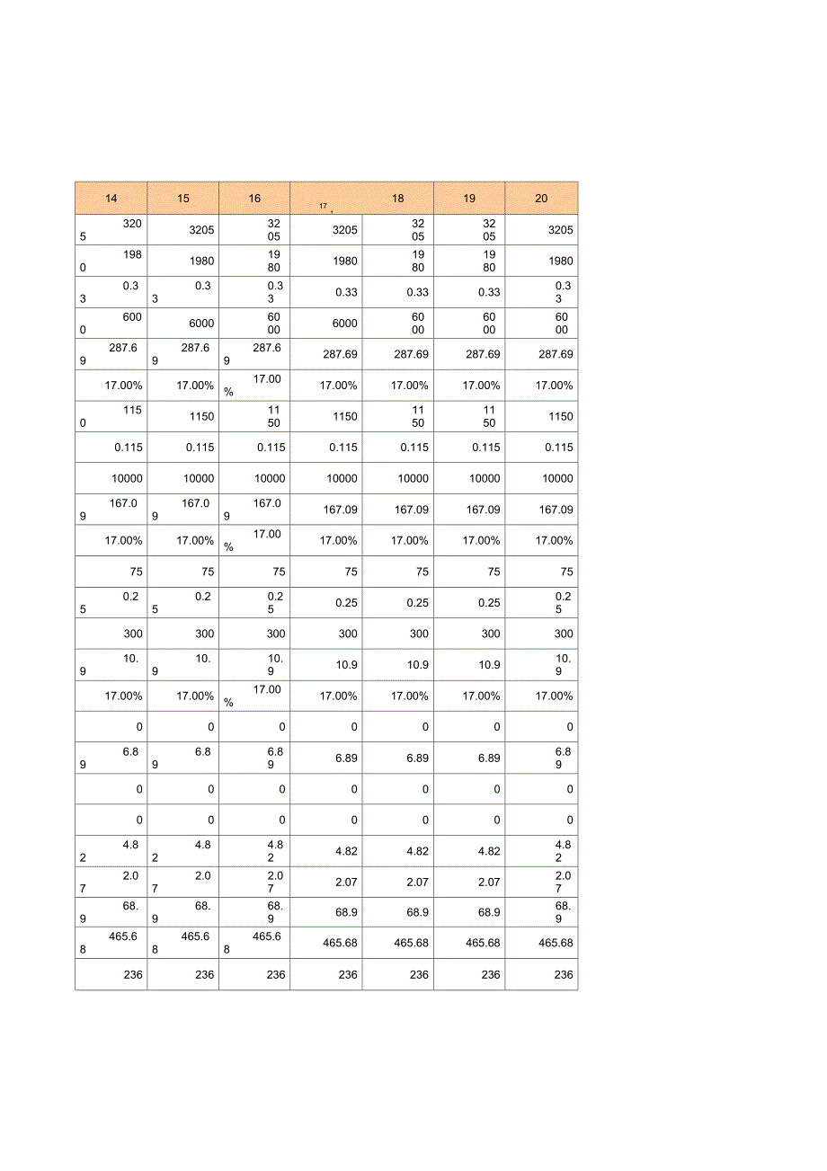 营业收入税金及附加和增值税估算表_第4页