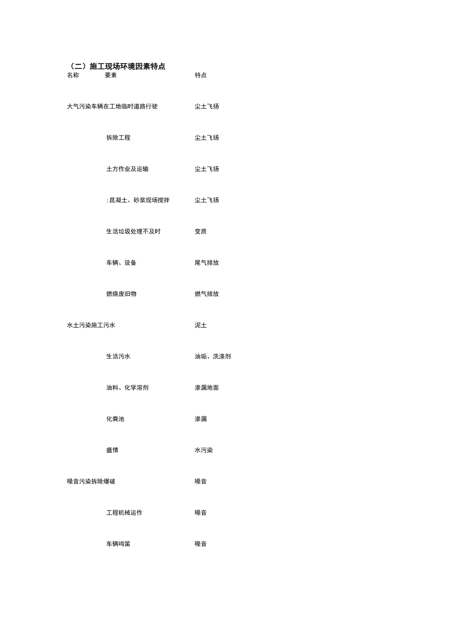 施工现场环境与卫生监理实施细则_第3页