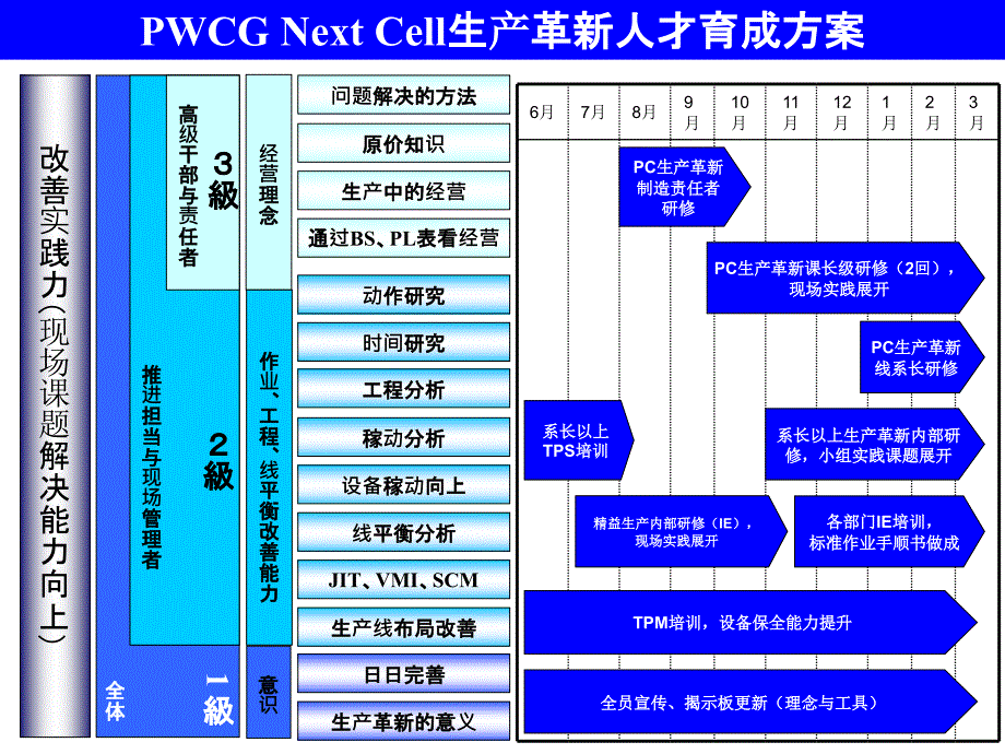 人才育成揭示板PPT课件_第1页