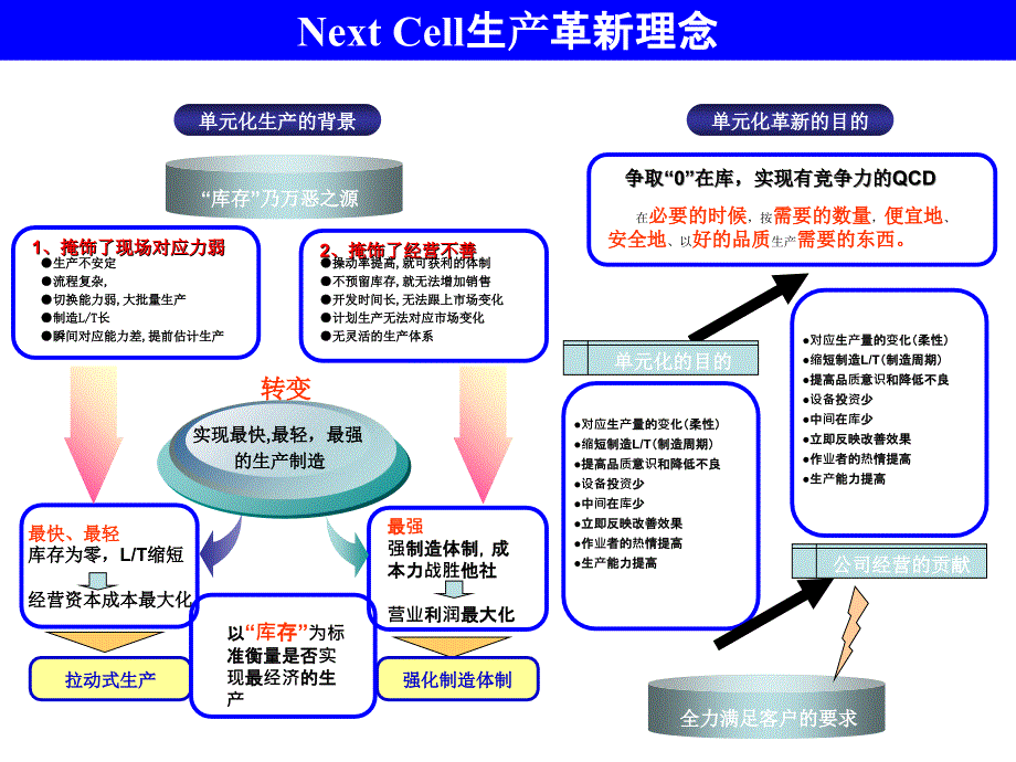 人才育成揭示板PPT课件_第3页