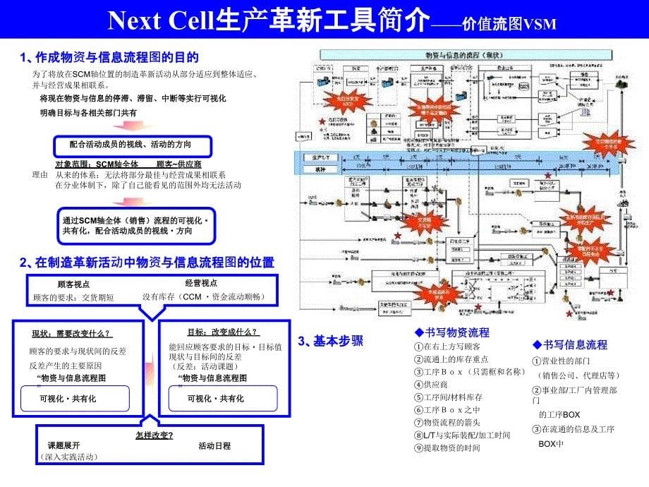 人才育成揭示板PPT课件_第5页