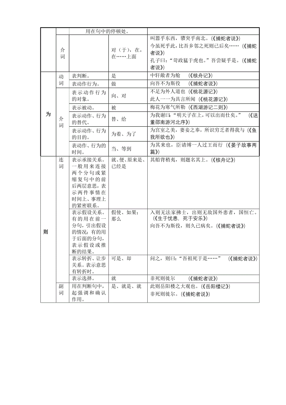 初中文言文常用虚词_第4页