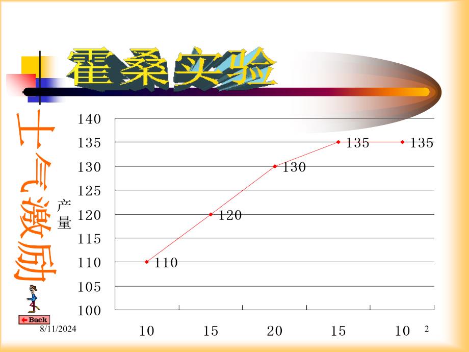 营业销售士气激励主要方法_第2页