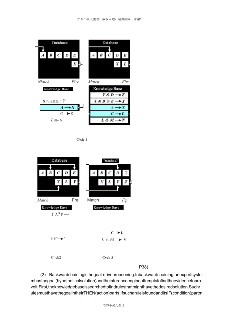 人工智能(复习版)_第3页