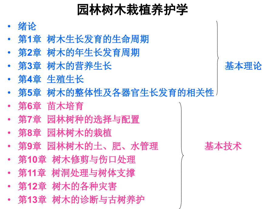 园林树木栽植养护学1.ppt_第2页