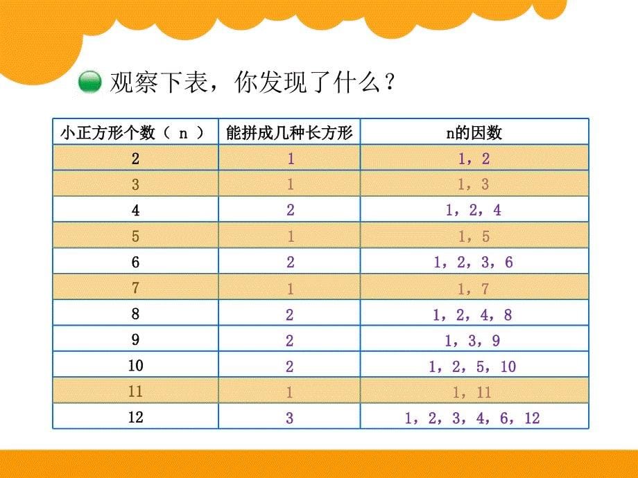 新北师大版五年级上册数学课件：3找质数_第5页