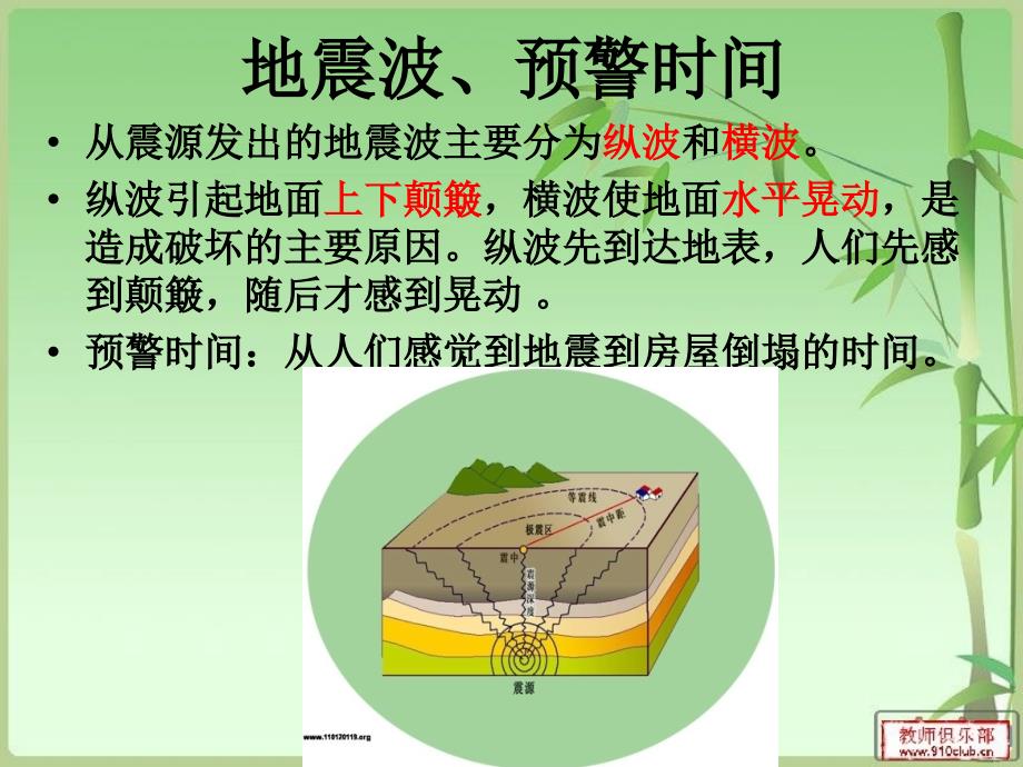 防震减灾主题班会课件.ppt_第2页