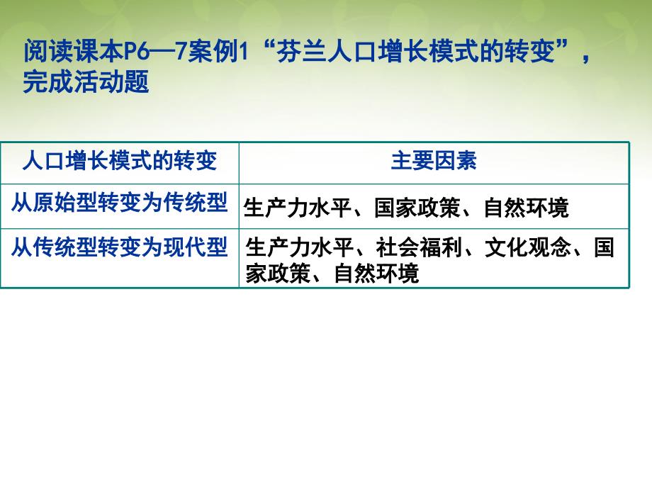 高中地理 1.1人口的数量变化课件2 新人教版必修2_第4页