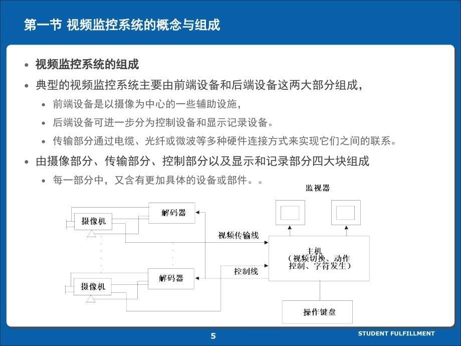 安防系统规范与技术2视频监控系统基本知识PPT课件_第5页