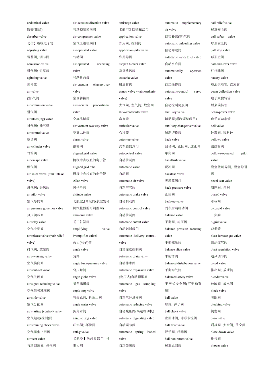 (阀门中英对照)valve.doc_第1页