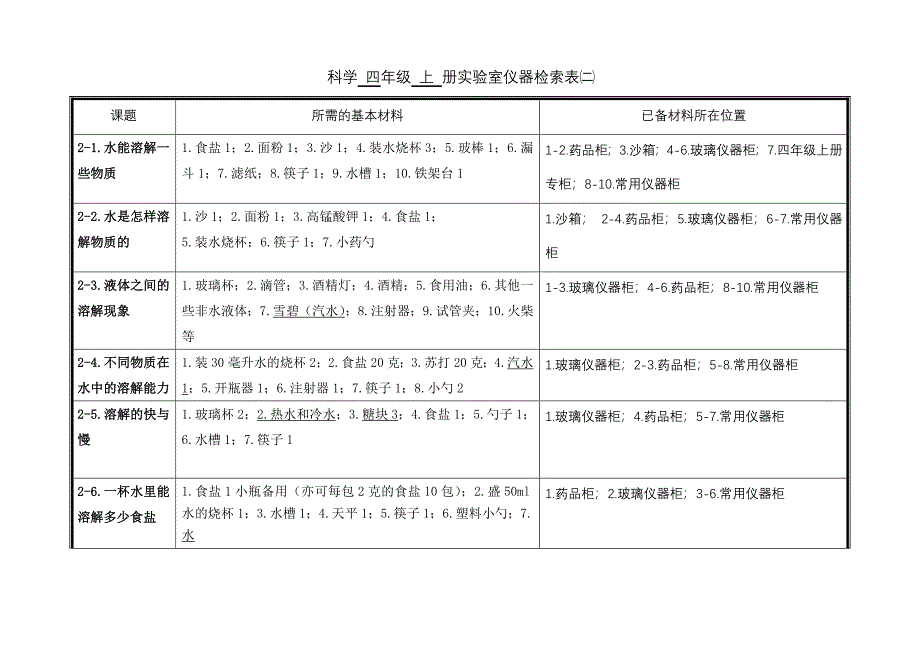 科学四年级上册实验室仪器检索表.doc_第2页