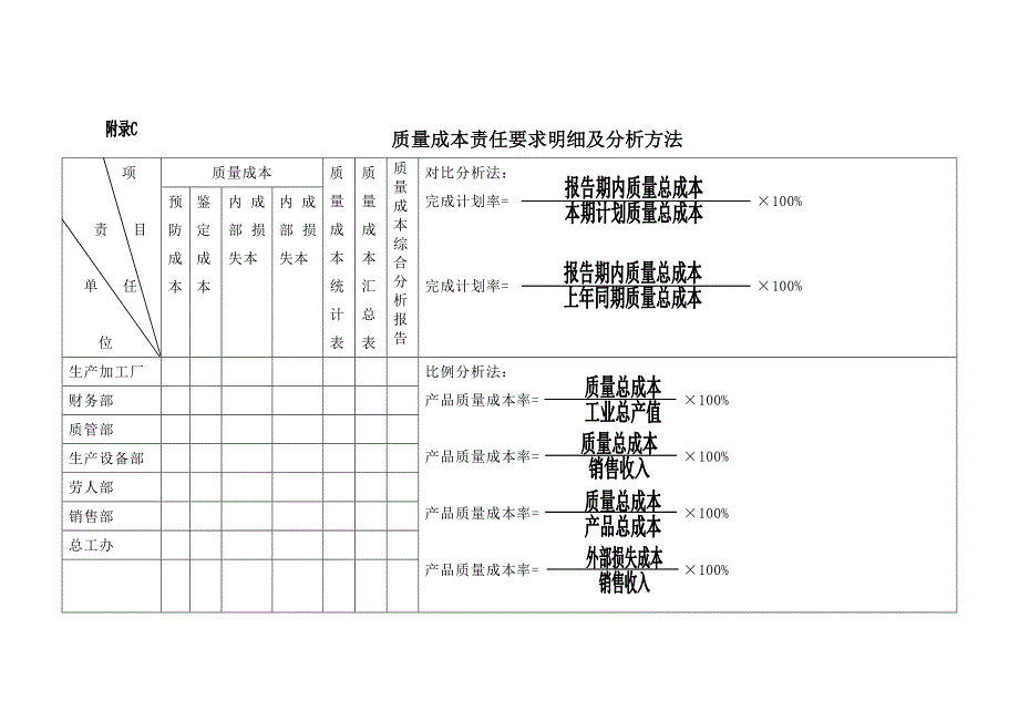 某公司质量管理体系程序文件汇总2_第4页