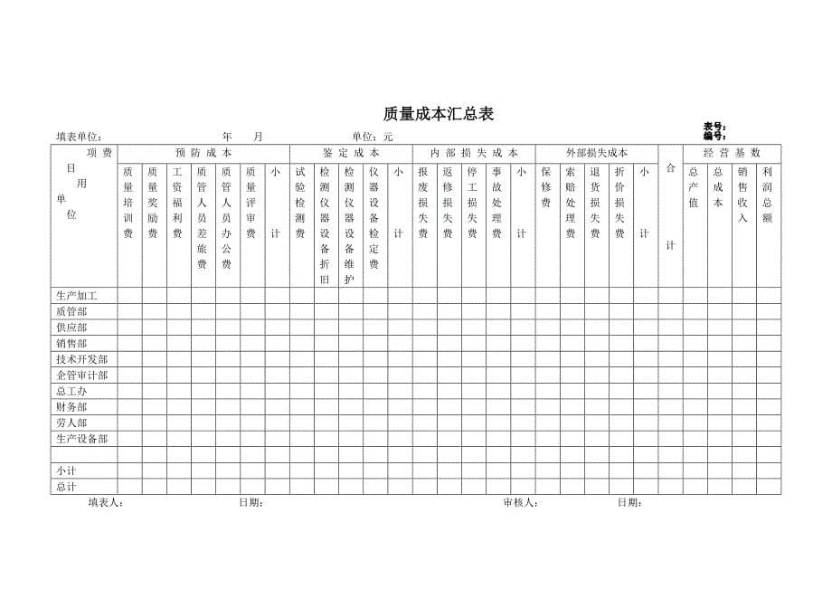 某公司质量管理体系程序文件汇总2_第5页