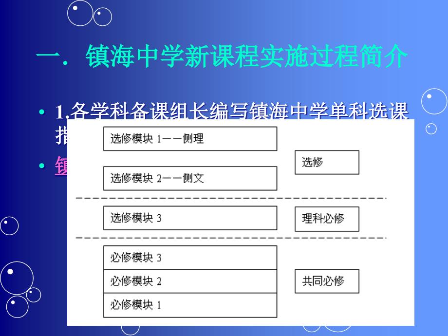 选修IB执行过程的思考课件_第4页