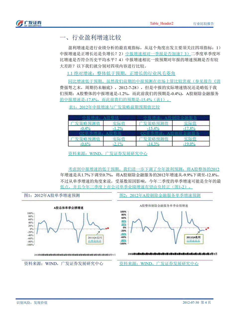 A股中报分析三维角度寻找结构性亮点0905_第4页