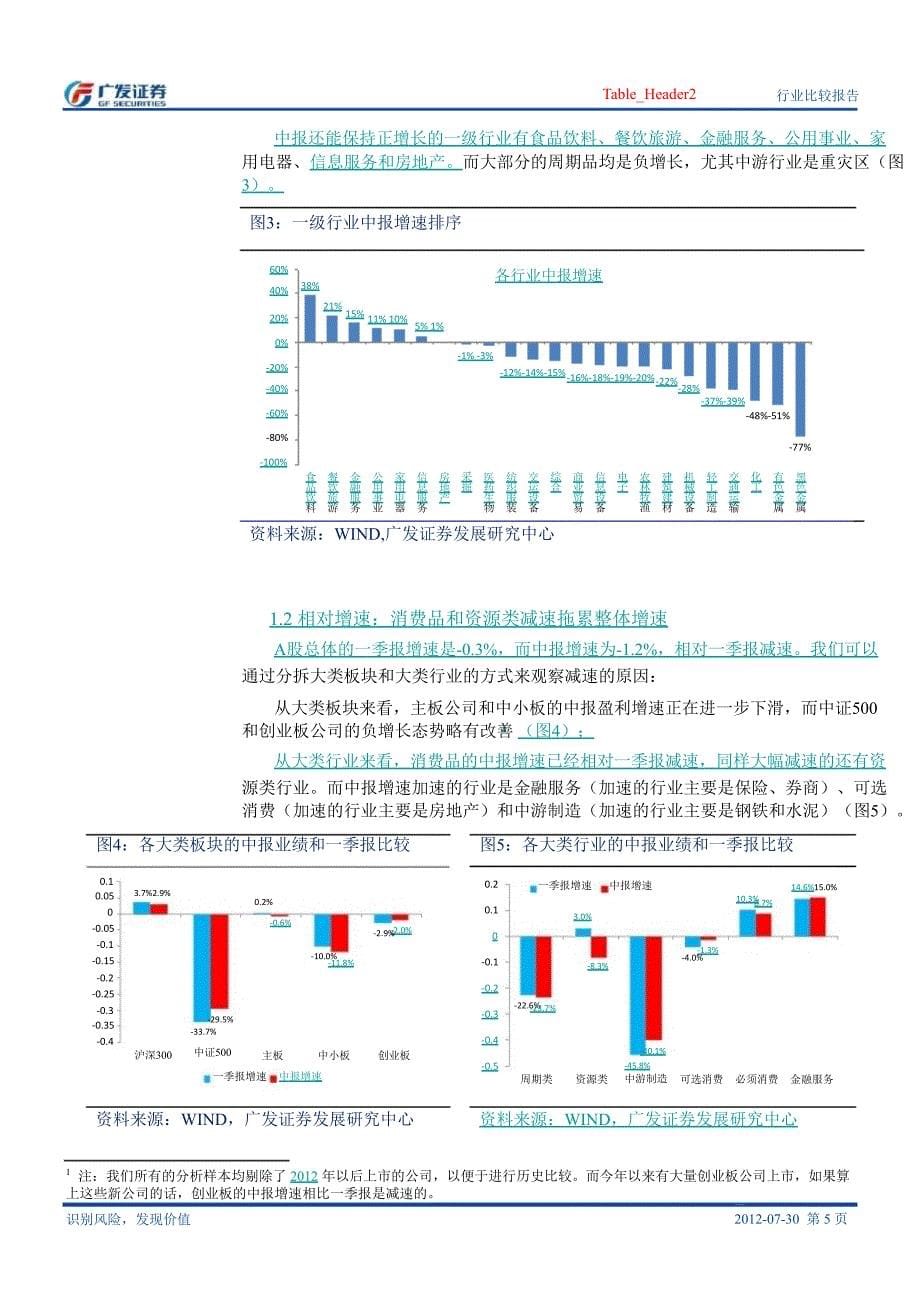 A股中报分析三维角度寻找结构性亮点0905_第5页