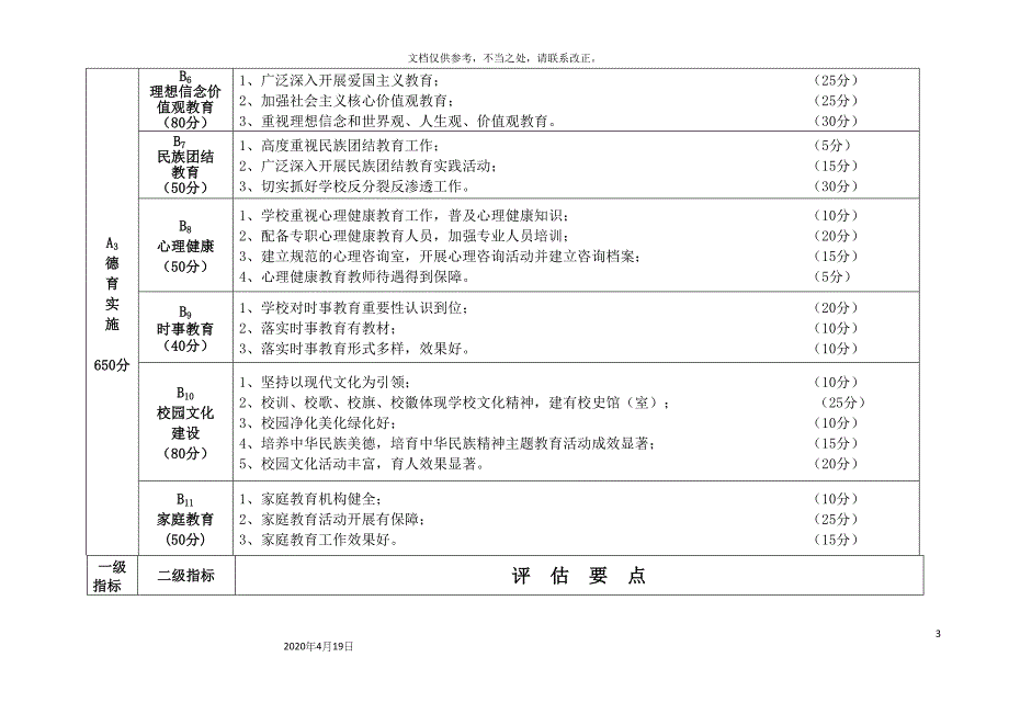 中小学德育评估指标体系修订.docx_第3页