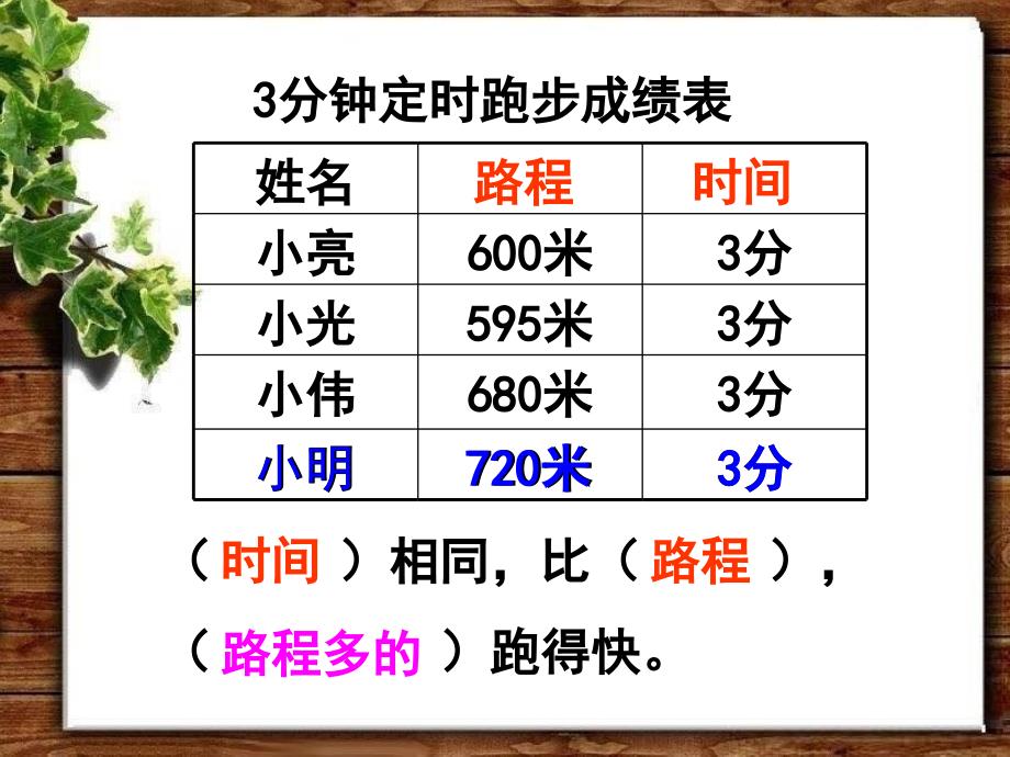 人教版小学数学四年级上册时间路程和速度_第4页