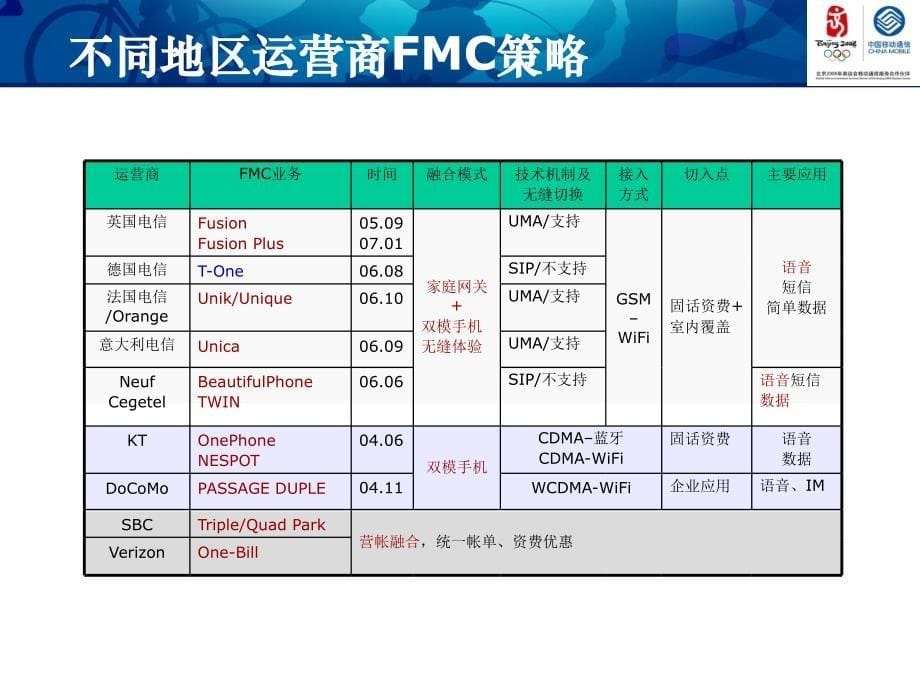 全业务交流总结_第5页