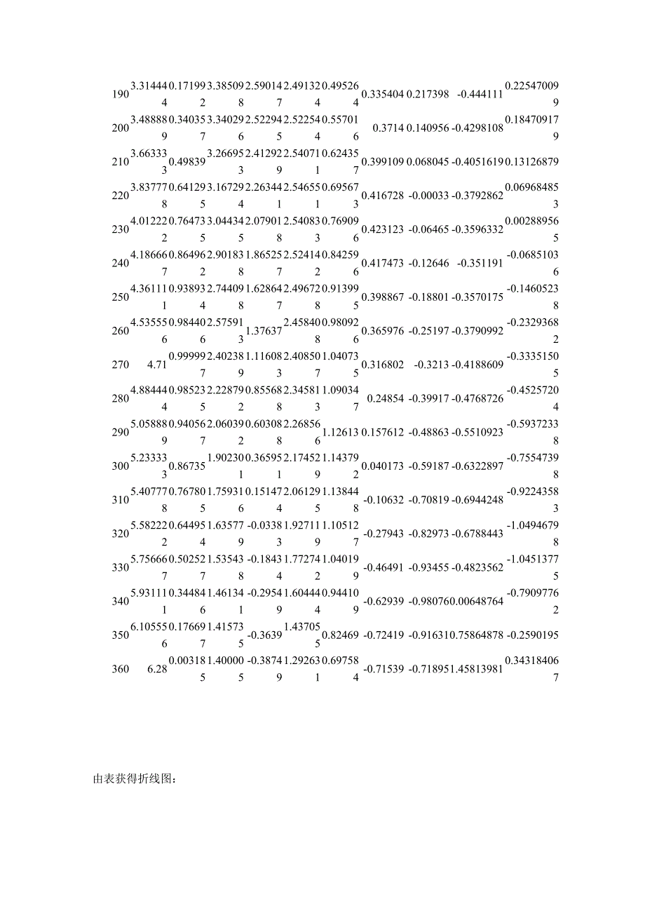 实验七机构设计与分析软件的应用.doc_第5页