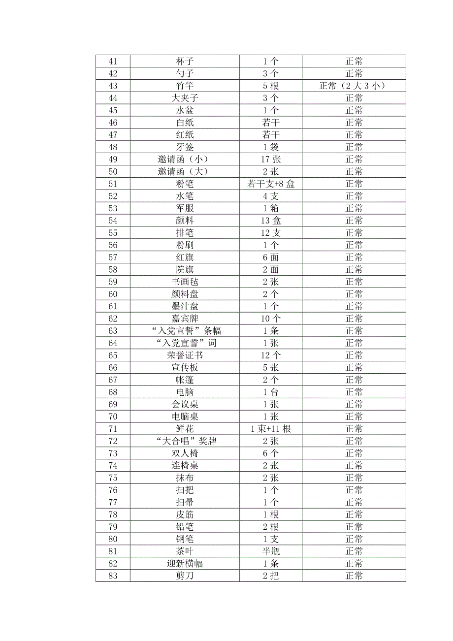 材料与化工学院学生会办公室物品清单.doc_第2页