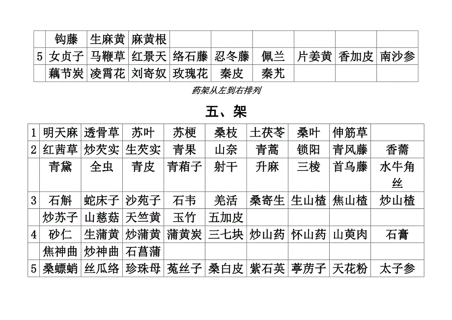 中药库房药架排列表_第4页