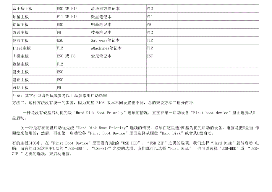 各品牌电脑及主板设置U盘启动快捷键_第2页