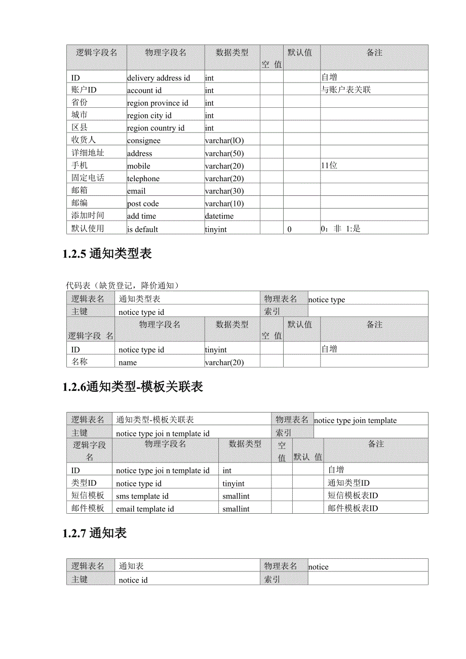 电商数据库详细设计方案说明书V04_第5页