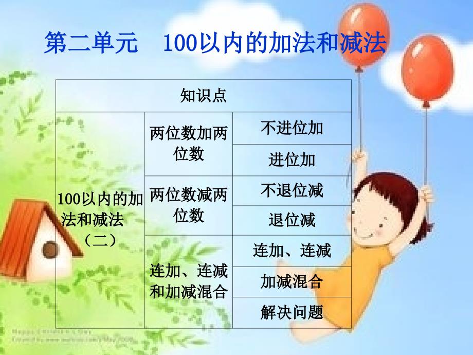 小数二年级100以内的加法和减法（二）_第1页