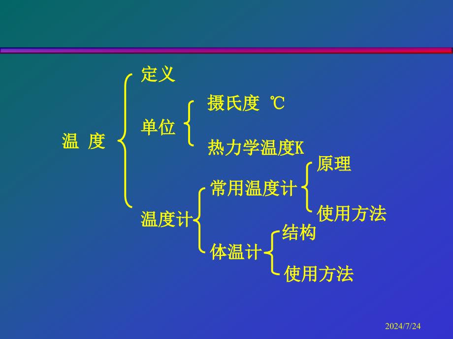 新课标初中物理热学复习课件_第3页