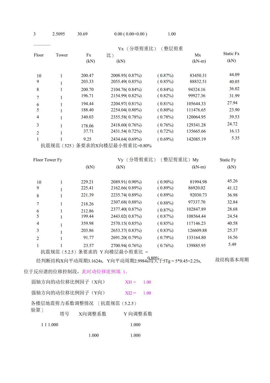 结构剪重比的小结_第4页