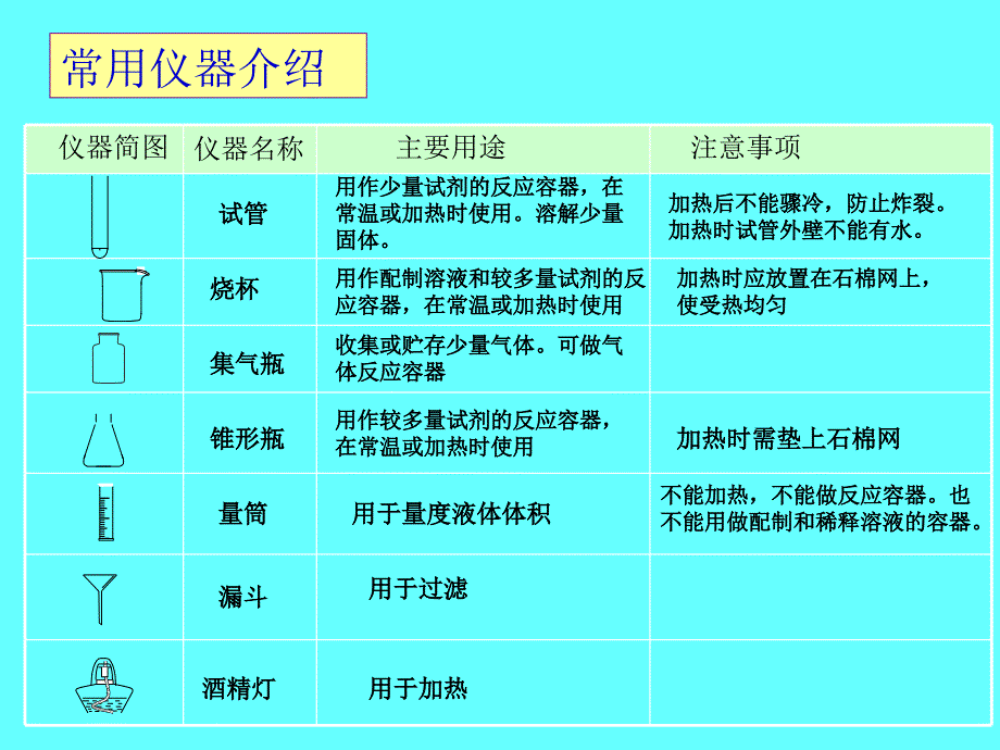 12化学实验室之旅_第2页