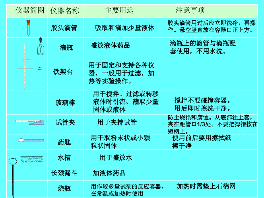 12化学实验室之旅_第3页