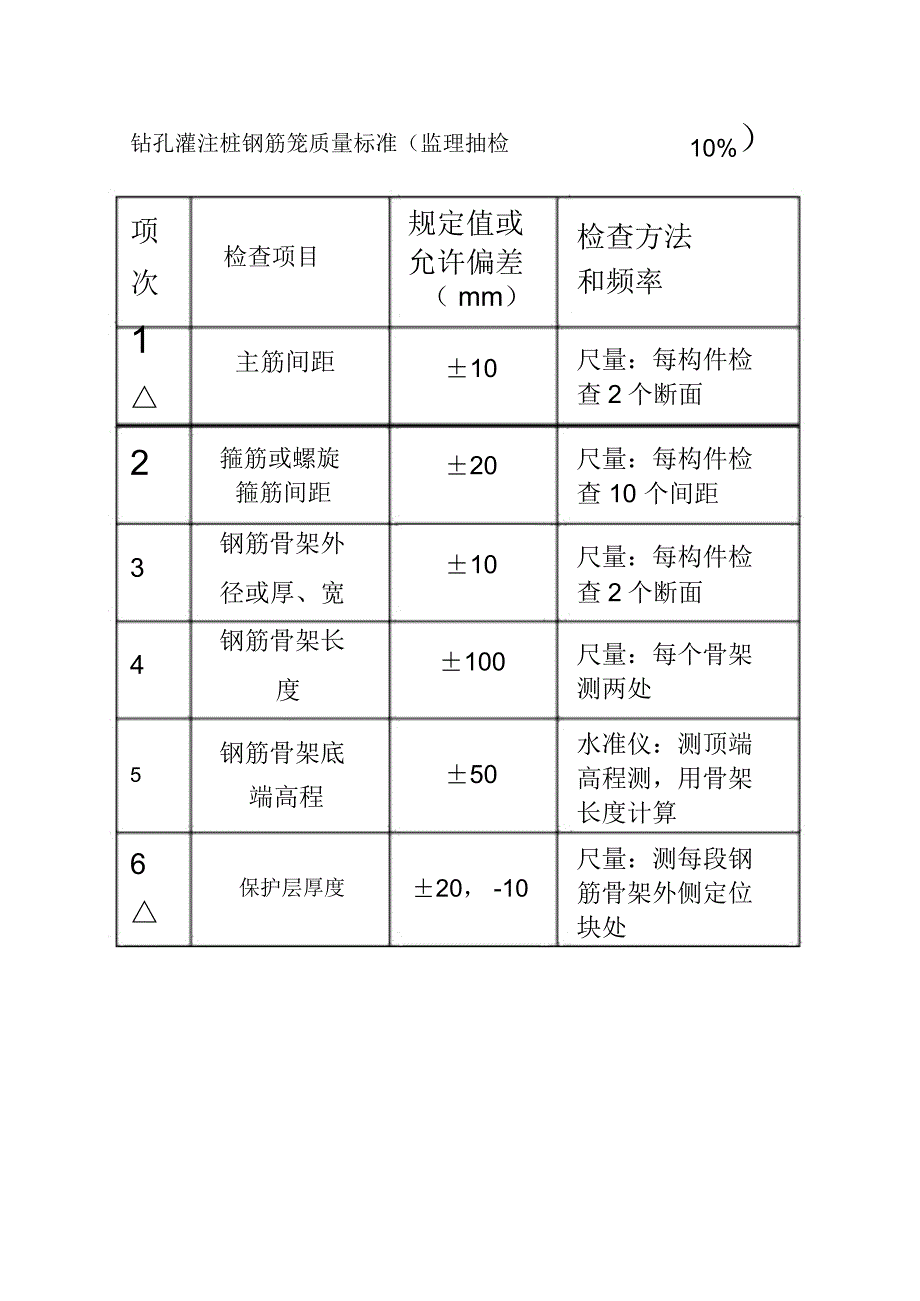 钻孔灌注桩质量管理手册_第2页