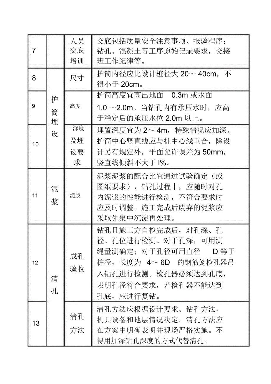 钻孔灌注桩质量管理手册_第5页