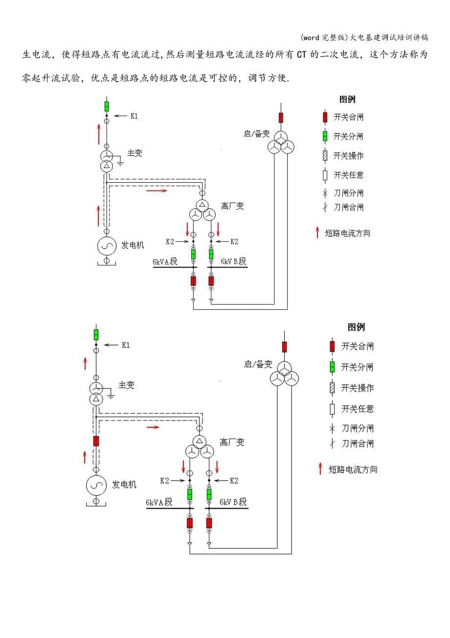 (word完整版)火电基建调试培训讲稿.doc_第5页