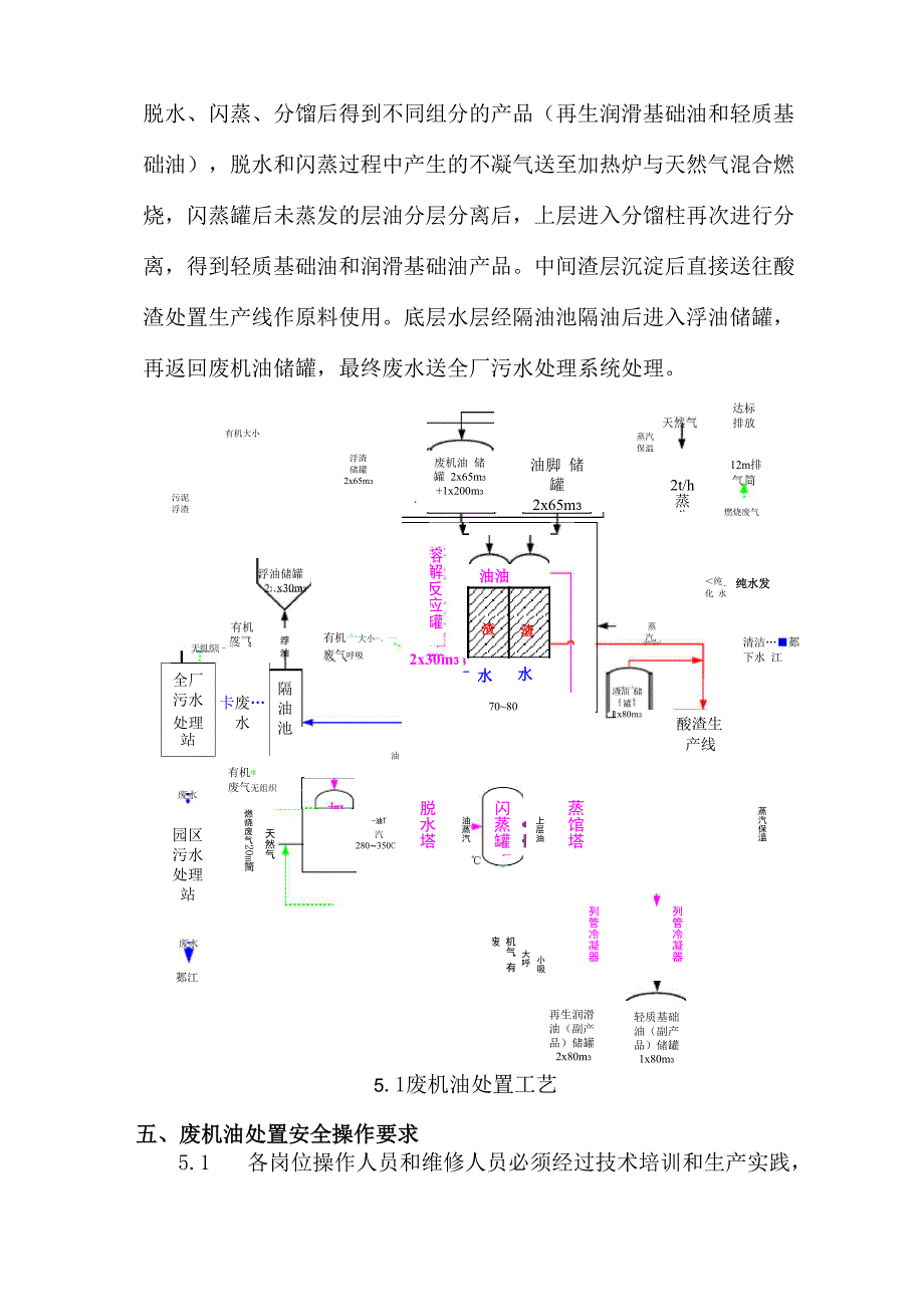 废机油处理操作规程_第3页