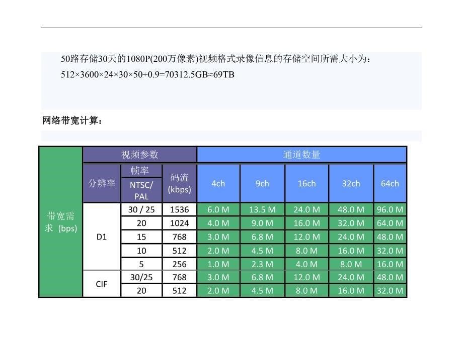 视频监控存储空间大小和传输带宽计算_第5页