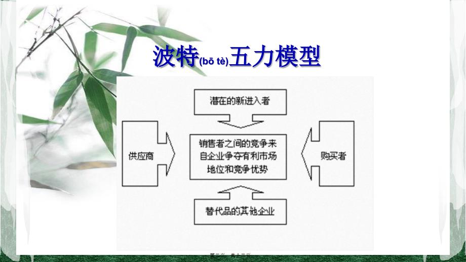 医学专题—人工耳蜗竞争分析21790_第2页