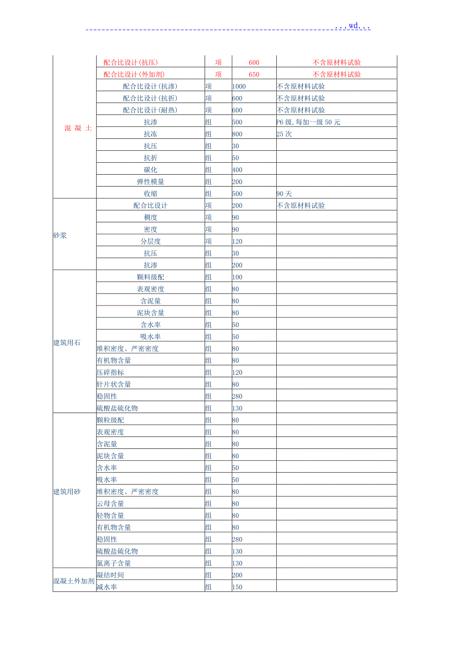 江苏建设工程质量检测与建筑材料试验收费标准_第4页