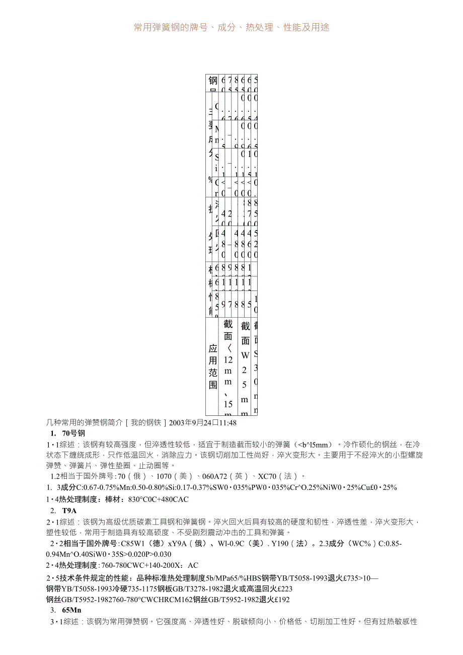 常用弹簧钢的牌号、成分、热处理、性能及用途_第1页