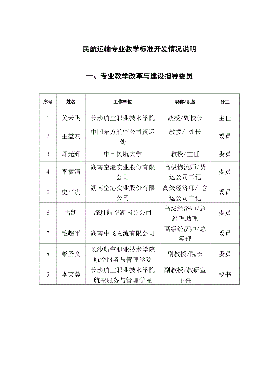 民航运输专业教学标准(_第2页